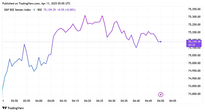 BSE Sensex
