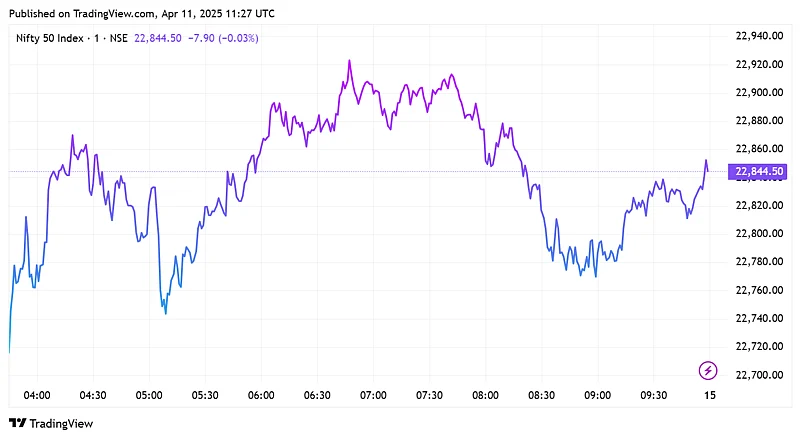 Nifty today
