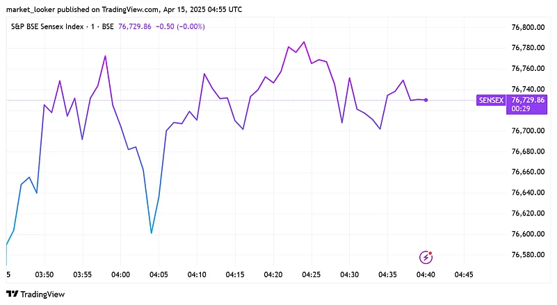 Sensex today
