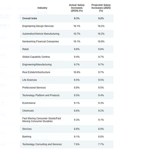 Aon India Report 2025