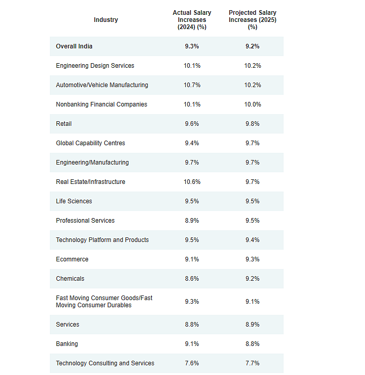 Aon India Report 2025