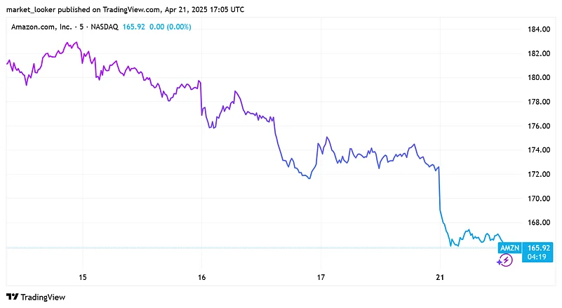 Amazon shares