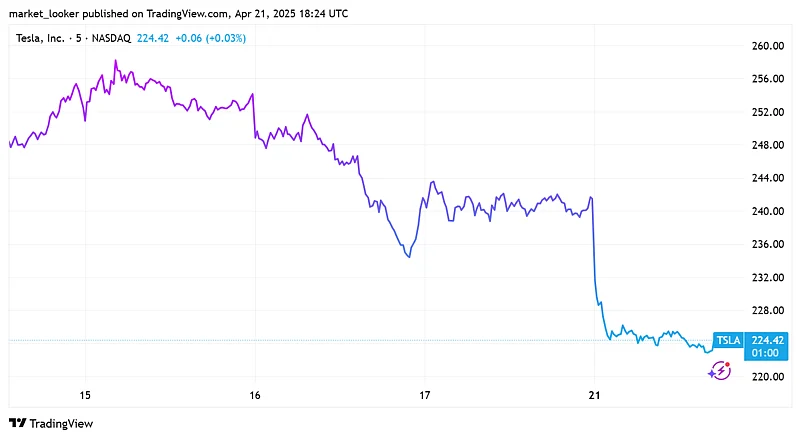 Tesla shares