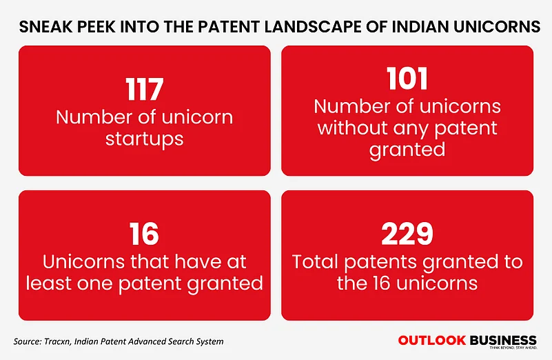 101 unicorns with no patents at all—including well-known names like Paytm, PhonePe, Swiggy, Zepto, boAt, and Krutrim