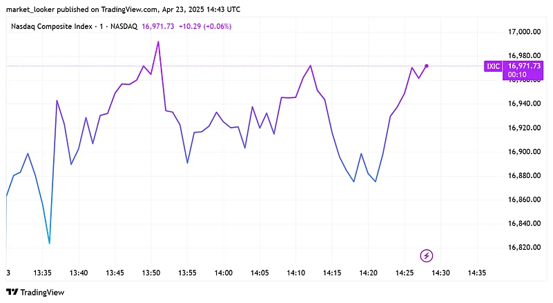 Nasdaq