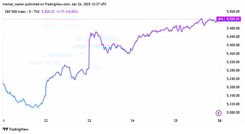 S&P 500