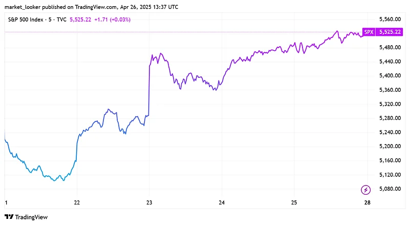 S&P 500