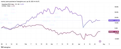 Hang Seng tech index vs. NYSE Fang+