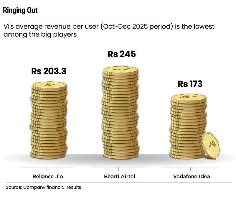Poor profitability