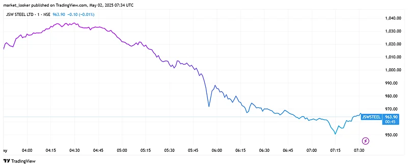 JSW Steel