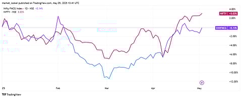 Nifty FMCG vs Nifty