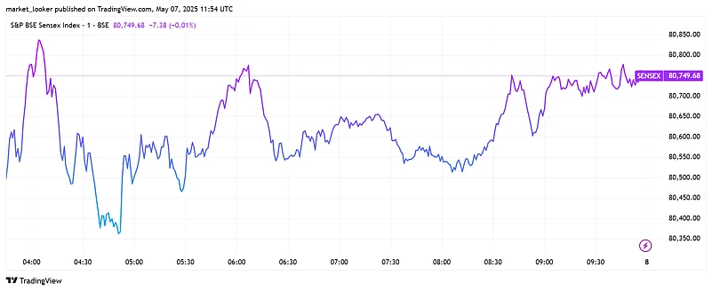Sensex today