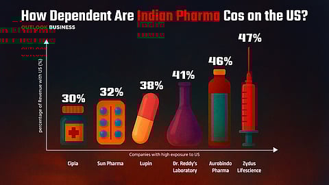 Source: Geojit Investments