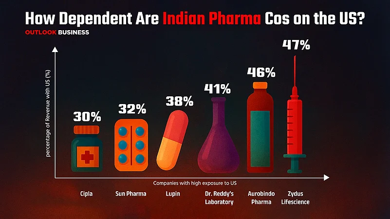 Source: Geojit Investments