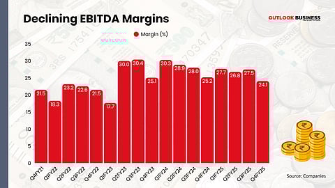 Dr Reddy's declining Ebitda margins