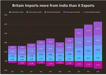 Source: Office for National Statistics
