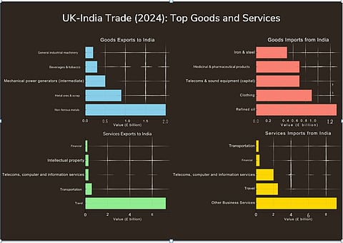 Source: Office for National Statistics
Note: Figures show top five in each category
