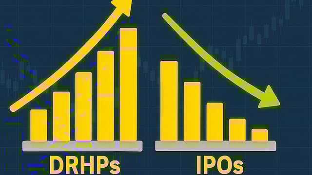 India Sees Record DRHP Filings in 2025, But IPO Launches Plummet