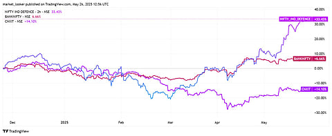 Nifty India Defence