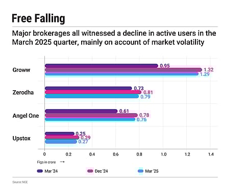 Market volatility hits brokerages