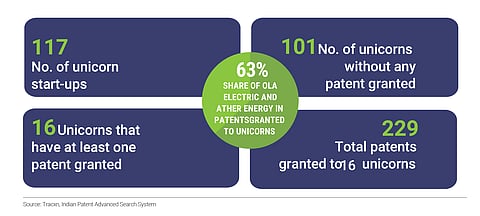 Weak innovation landscape