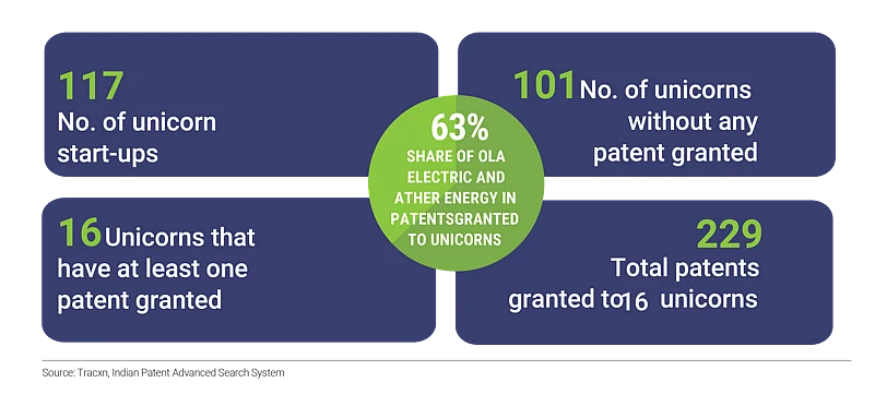 Weak innovation landscape