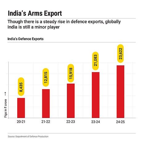 The defence sector is held back by red tape and bureaucracy