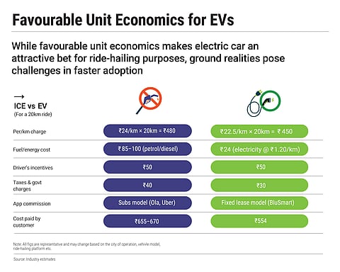 Companies are grappling with the challenge of building a sustainable EV business model