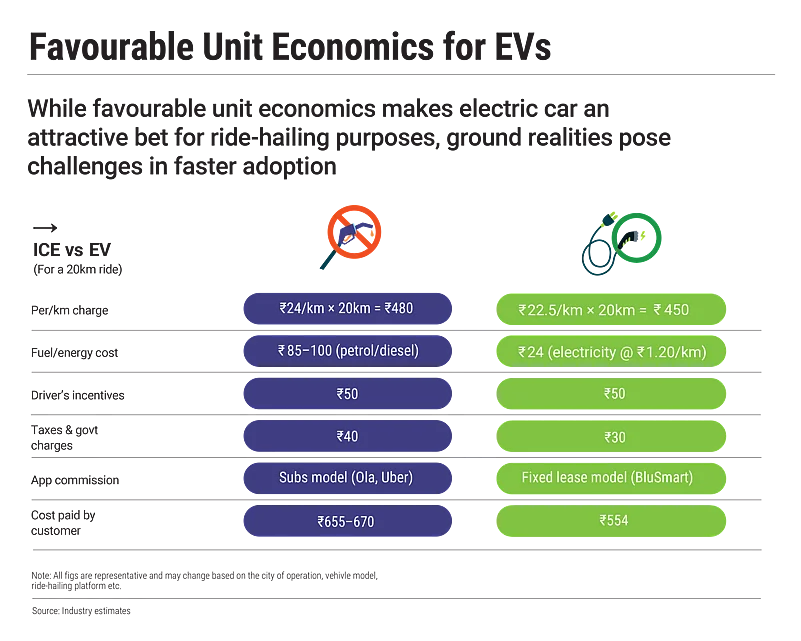 Companies are grappling with the challenge of building a sustainable EV business model