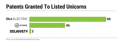 A handful of firms have a high share of patents