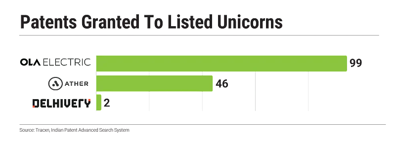 A handful of firms have a high share of patents