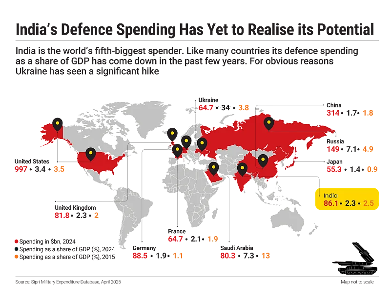 Indias Defence Spending Has Yet to Realise its Potential