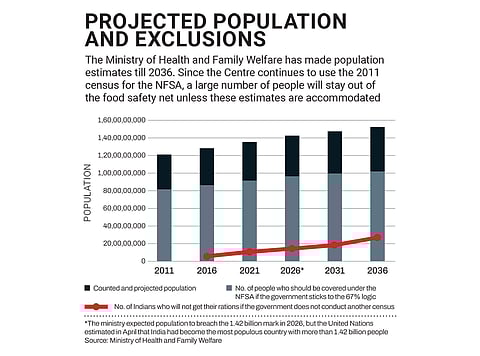 Projected Population and Exclusions
