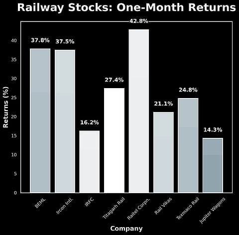 Source: Capitaline Database			