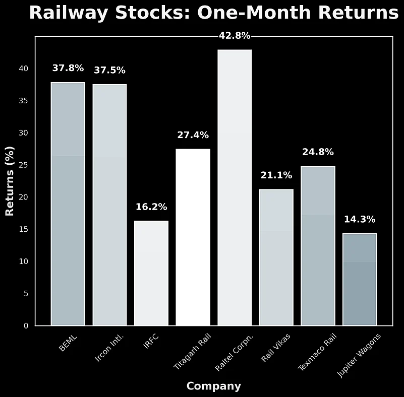 Source: Capitaline Database