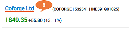 Coforge Share Price