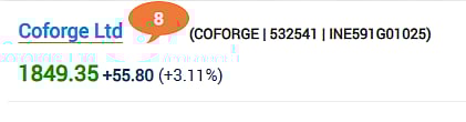 Coforge Share Price