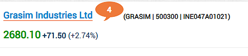 Grasim Share Price