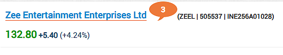 Zee Entertainment Share Price
