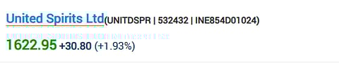 United Spirits Share Price