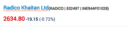 Radico Khaitan Share Price