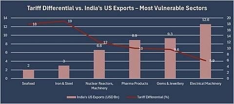 Tariff Impact Zones