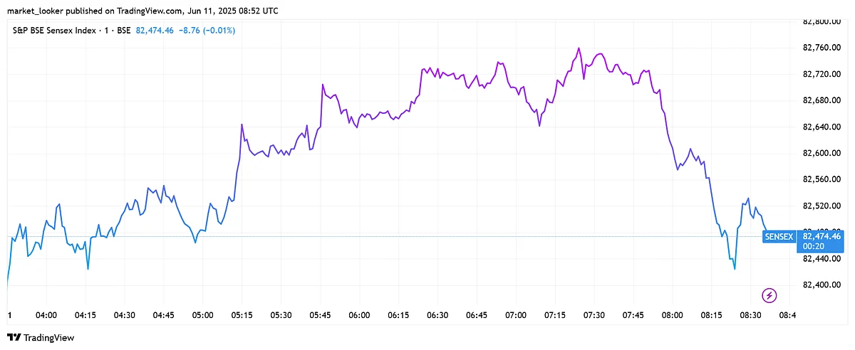 Sensex