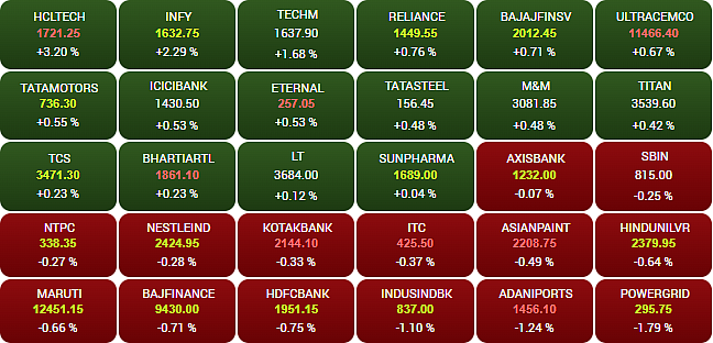 BSE Sensex