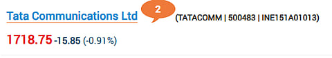 Tata Communication Share Price