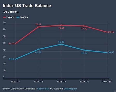 Trade Balance