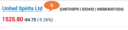 United Spirits Share Price