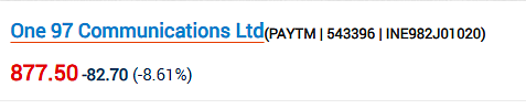 Paytm Share Price