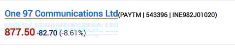 Paytm Share Price