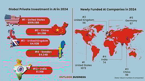 Global Private Investment in AI in 2024